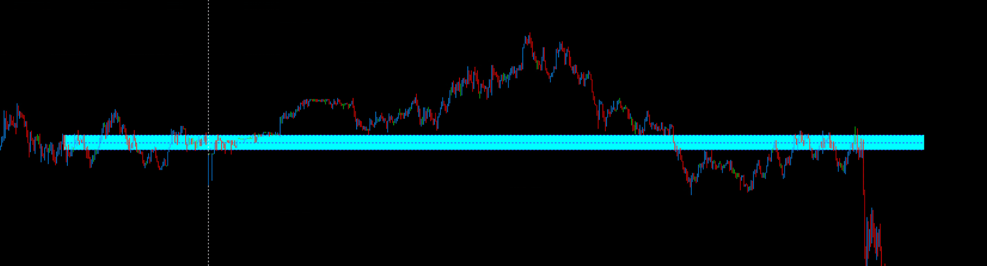 Example of using the BTZ indicator for the 21:59 return strategy.