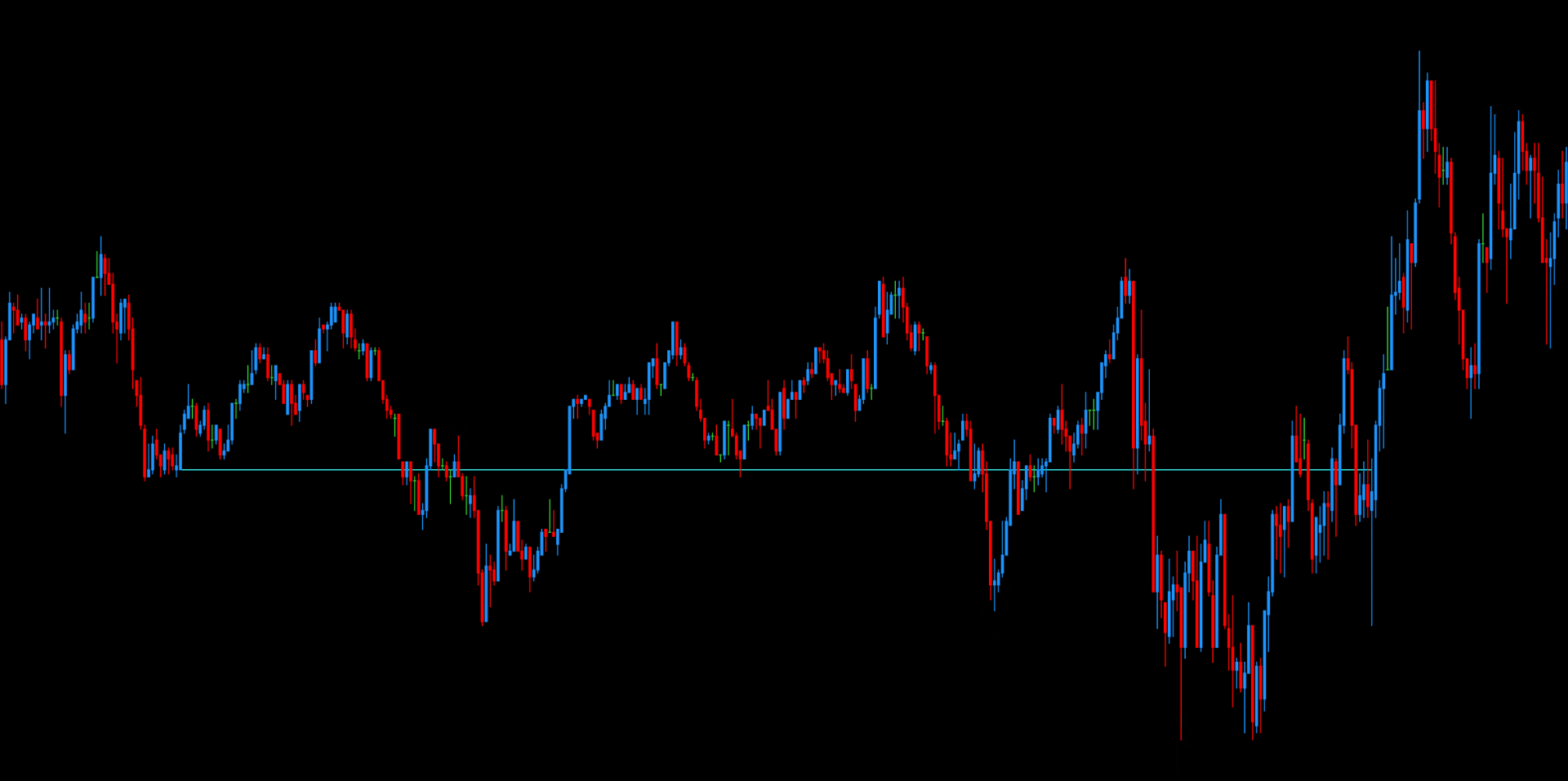 Example of using the BTZ indicator for 2H350-.