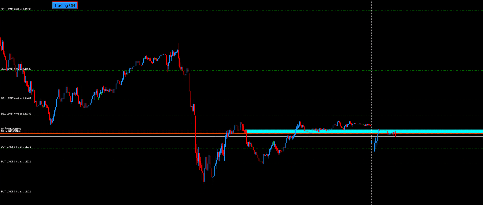 Example of using the MMD EA BTZ order grid for the 21:59 return strategy.