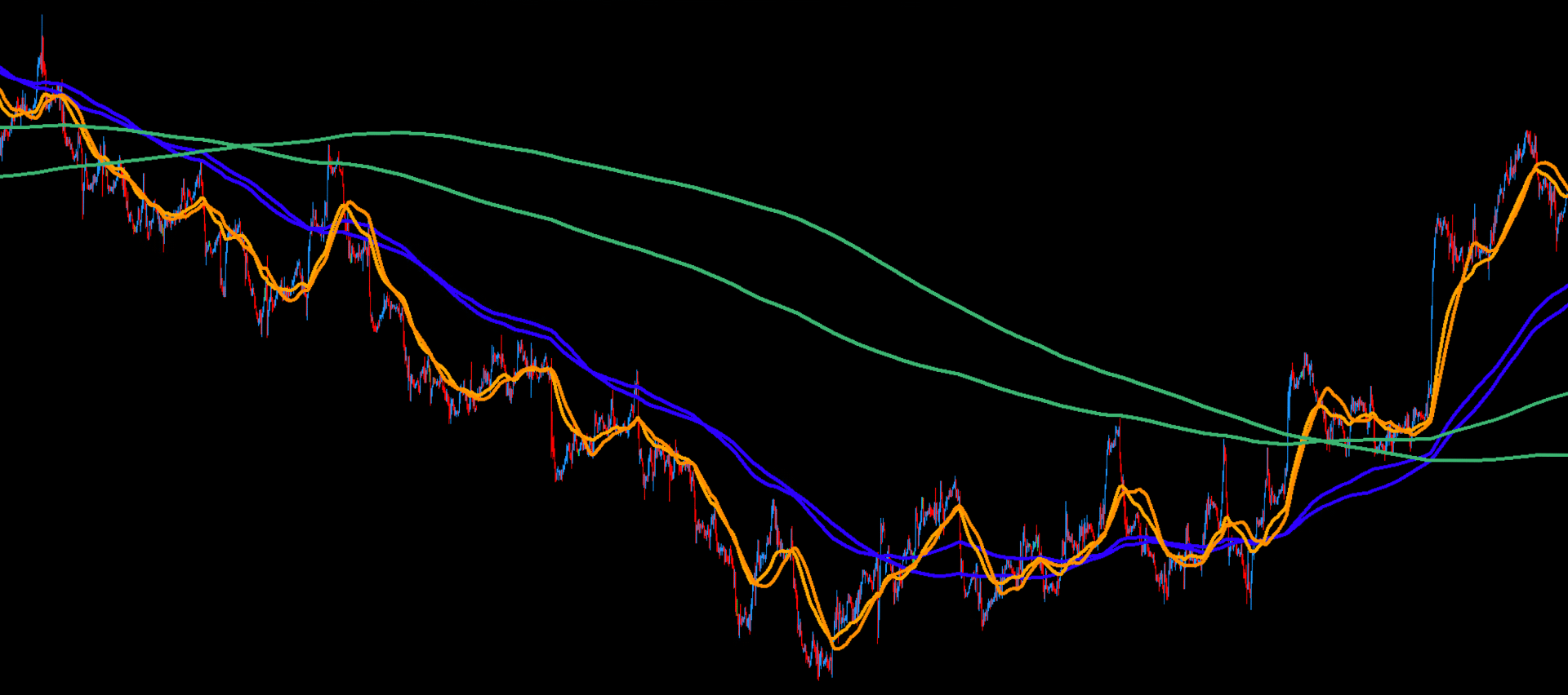 Multiple MMD-based clouds on a chart.