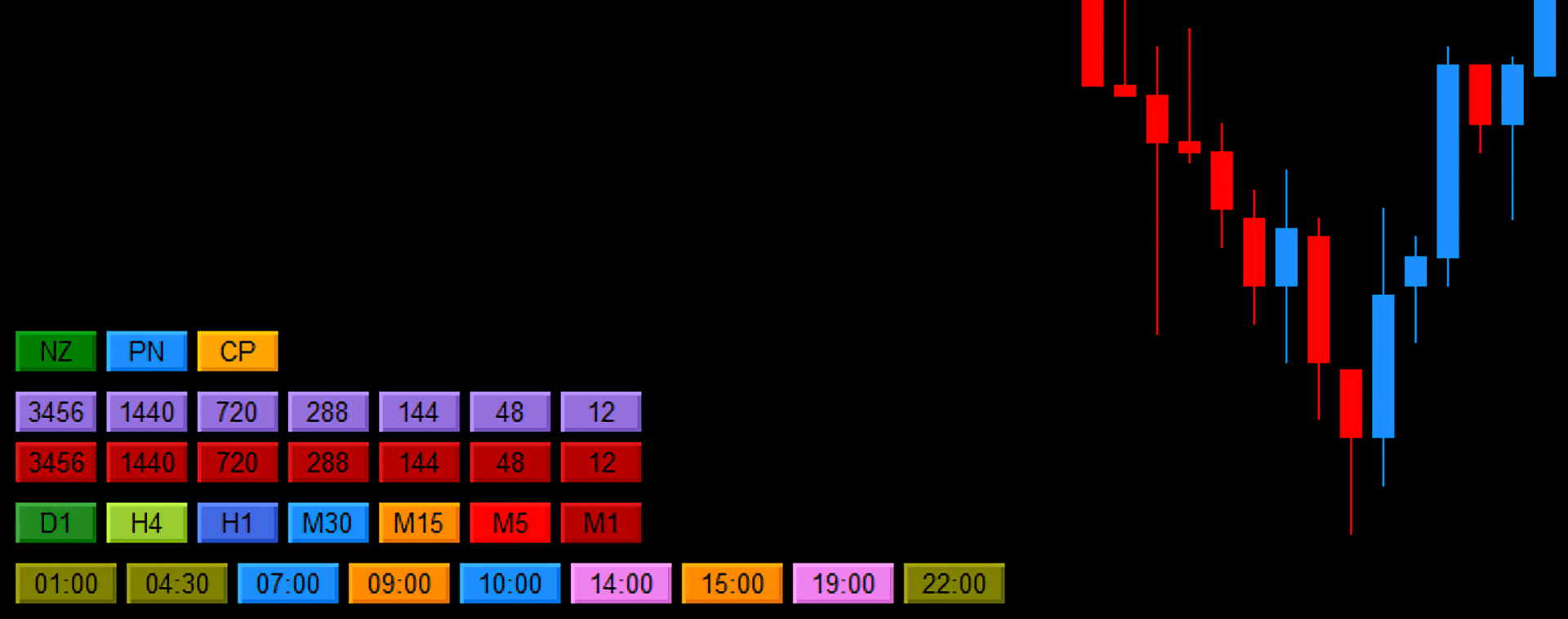 An example of a 'command center' based on MMD methodology tools.