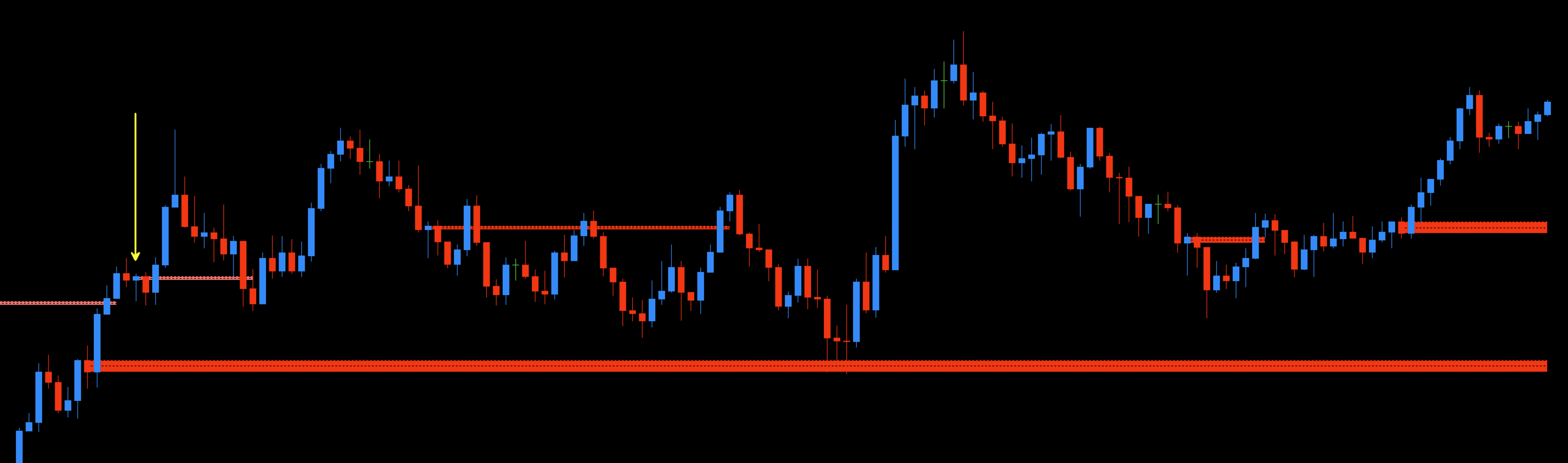Example of a Reversed MMD Diamond pattern on a chart.