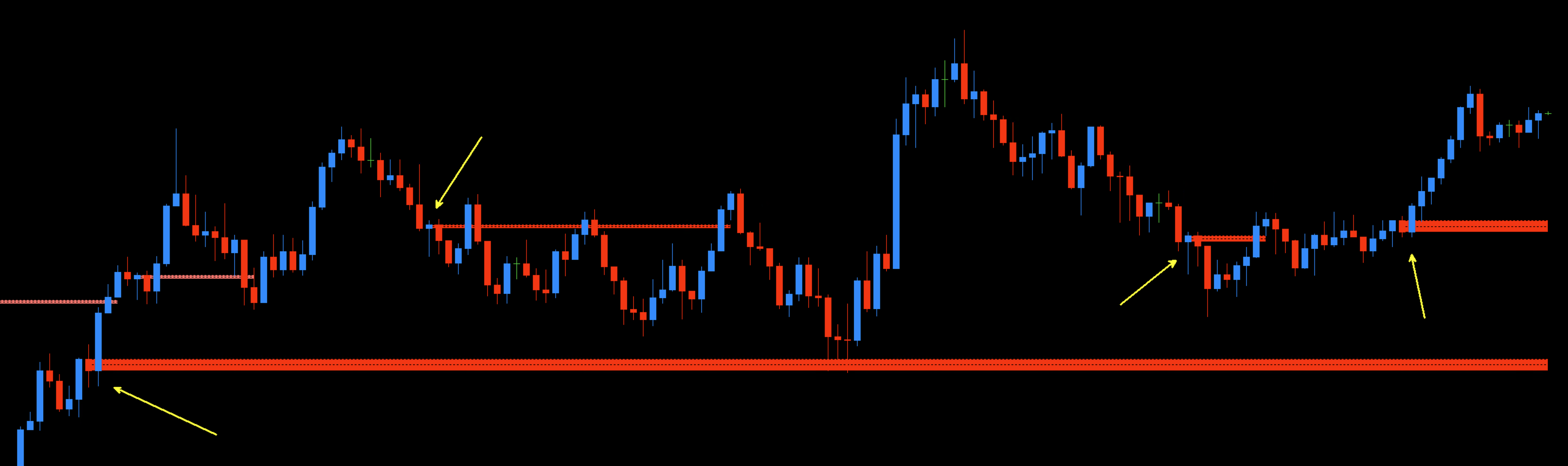 Example of a Standard MMD Diamond pattern on a chart.