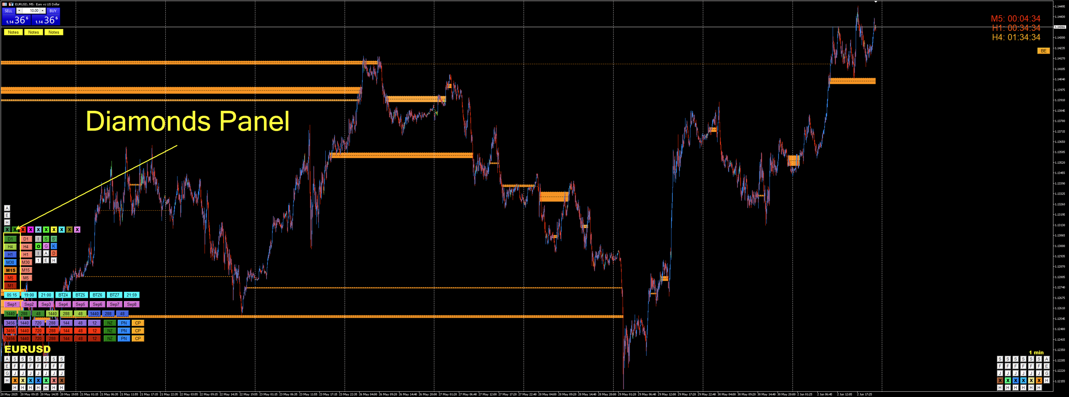 MMD tools on a chart including Diamond indicator buttons for multi-timeframe analysis.