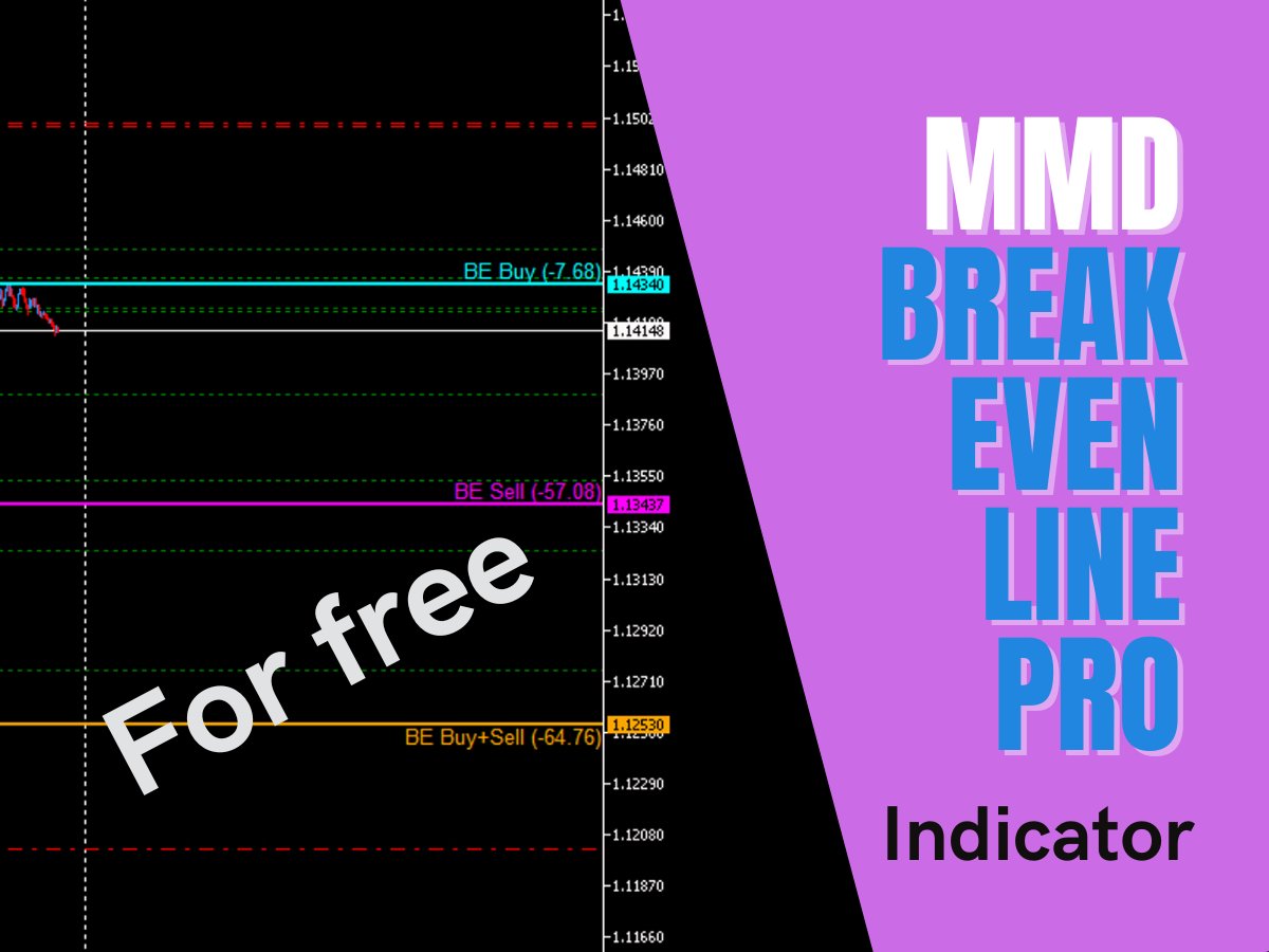 MMD BreakEvenLine PRO