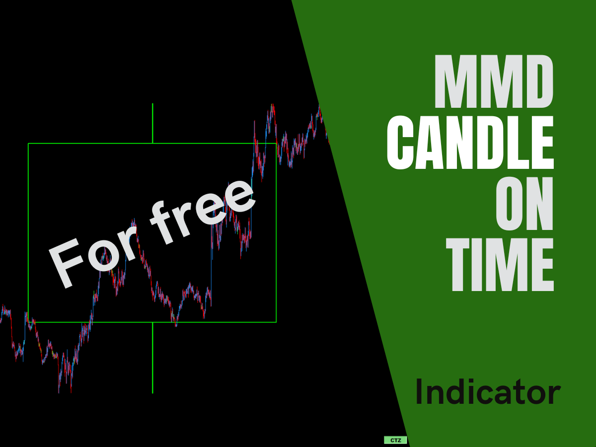 MMD CandleOnTime