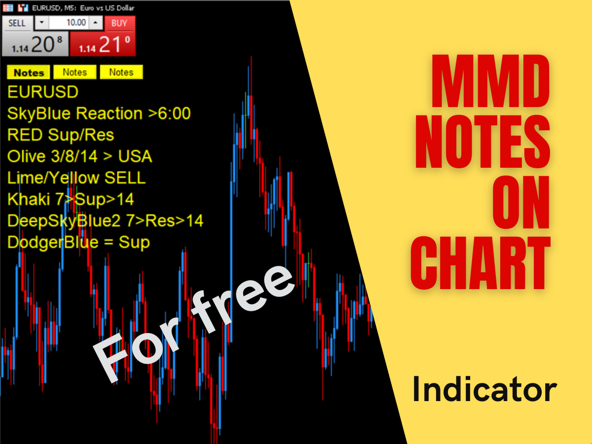 MMD NotesOnChart