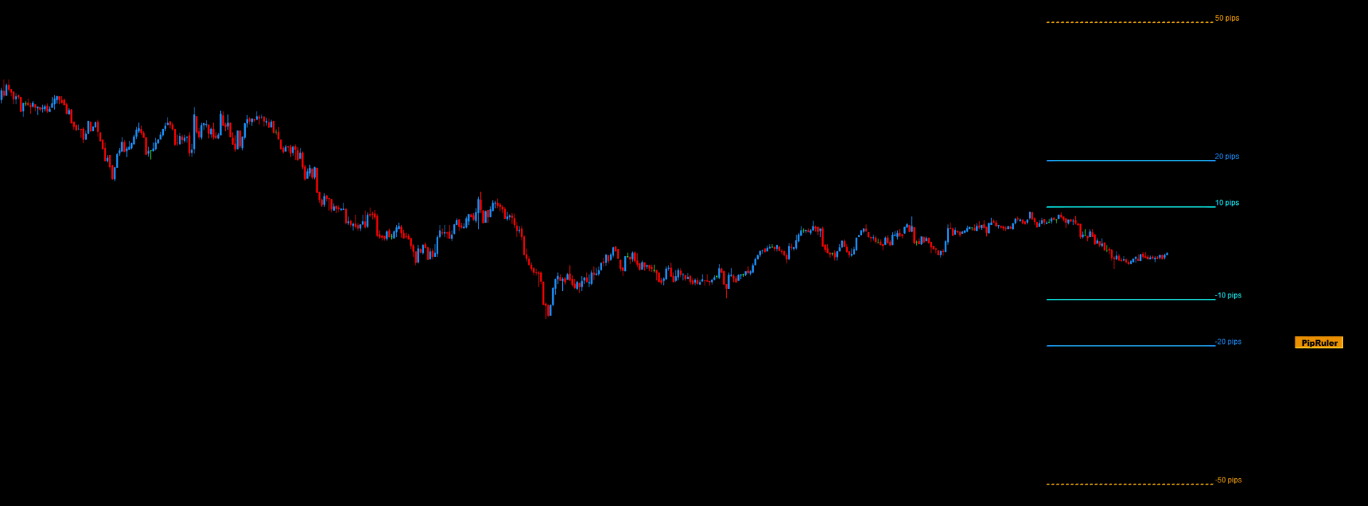 MMD PipRuler - fixed pip distance lines on a live chart