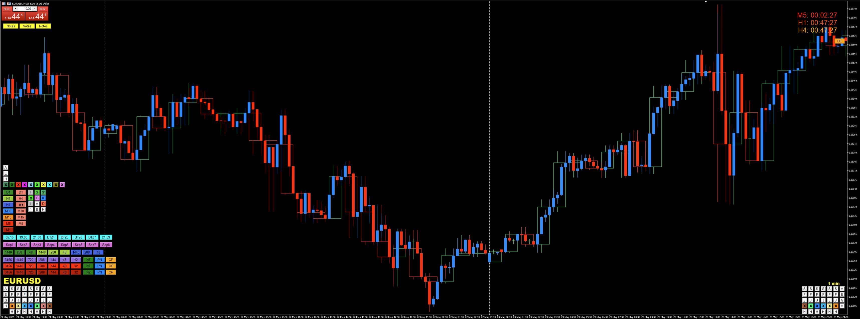 Example of H1 candles displayed on an M15 chart using MMD MTF Candle.