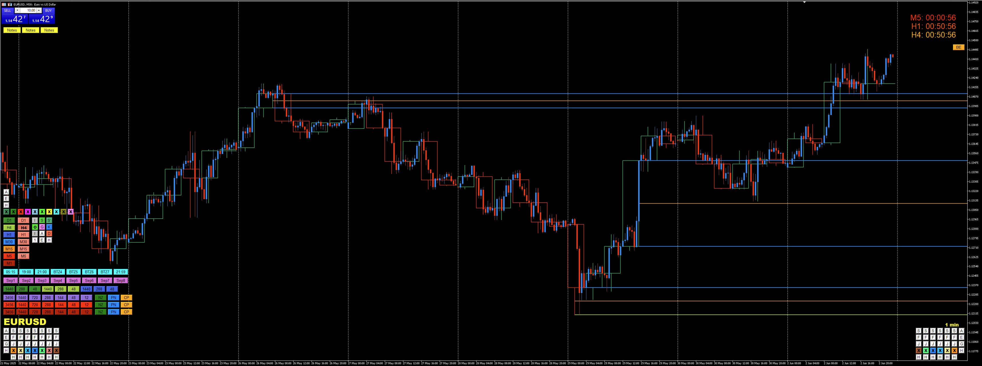 Extended Open, High, Low, 50% levels from an H4 candle on an M30 chart.