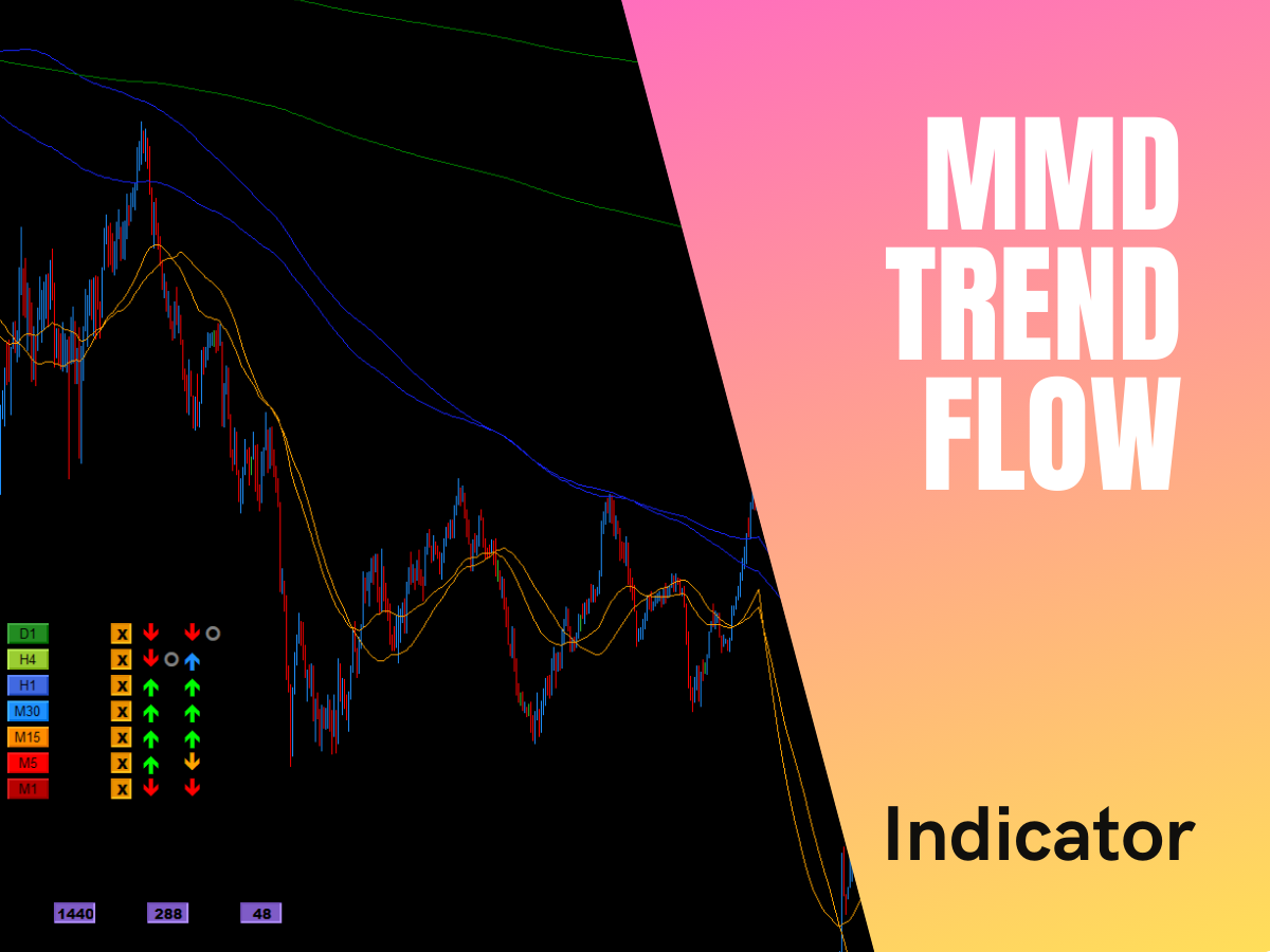 MMD TrendFlow